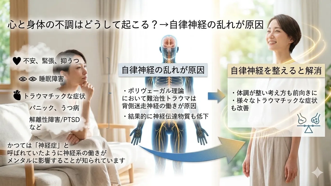 メンタル不調の原因